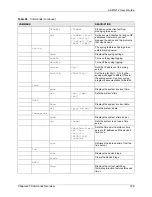 Preview for 170 page of ZyXEL Communications AAM1212 User Manual