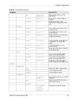 Preview for 174 page of ZyXEL Communications AAM1212 User Manual