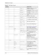 Preview for 177 page of ZyXEL Communications AAM1212 User Manual