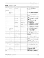 Preview for 180 page of ZyXEL Communications AAM1212 User Manual