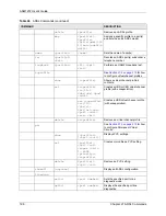 Preview for 197 page of ZyXEL Communications AAM1212 User Manual