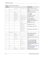 Preview for 217 page of ZyXEL Communications AAM1212 User Manual