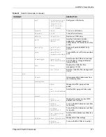 Preview for 218 page of ZyXEL Communications AAM1212 User Manual