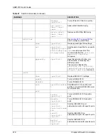 Preview for 219 page of ZyXEL Communications AAM1212 User Manual