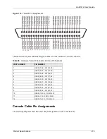 Preview for 280 page of ZyXEL Communications AAM1212 User Manual