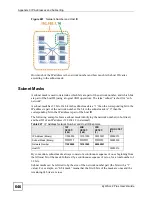 Предварительный просмотр 646 страницы ZyXEL Communications ADSL 2+ Security Gateway User Manual