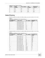 Предварительный просмотр 651 страницы ZyXEL Communications ADSL 2+ Security Gateway User Manual