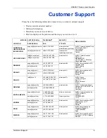 Предварительный просмотр 6 страницы ZyXEL Communications ADSL2+ 4-port Gateway P-660H-D Series User Manual