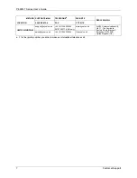 Предварительный просмотр 7 страницы ZyXEL Communications ADSL2+ 4-port Gateway P-660H-D Series User Manual