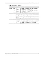 Предварительный просмотр 38 страницы ZyXEL Communications ADSL2+ 4-port Gateway P-660H-D Series User Manual