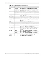 Предварительный просмотр 43 страницы ZyXEL Communications ADSL2+ 4-port Gateway P-660H-D Series User Manual