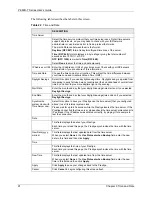 Предварительный просмотр 91 страницы ZyXEL Communications ADSL2+ 4-port Gateway P-660H-D Series User Manual