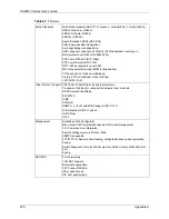 Предварительный просмотр 255 страницы ZyXEL Communications ADSL2+ 4-port Gateway P-660H-D Series User Manual