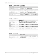 Предварительный просмотр 289 страницы ZyXEL Communications ADSL2+ 4-port Gateway P-660H-D Series User Manual