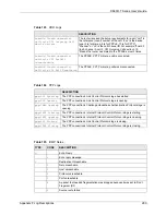 Предварительный просмотр 290 страницы ZyXEL Communications ADSL2+ 4-port Gateway P-660H-D Series User Manual