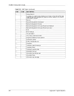 Предварительный просмотр 291 страницы ZyXEL Communications ADSL2+ 4-port Gateway P-660H-D Series User Manual