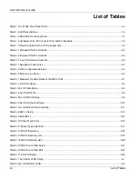 Предварительный просмотр 12 страницы ZyXEL Communications ALC-1024L User Manual