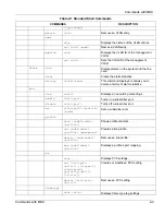 Предварительный просмотр 33 страницы ZyXEL Communications ALC-1024L User Manual