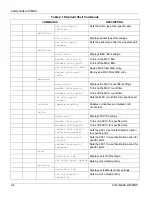 Предварительный просмотр 34 страницы ZyXEL Communications ALC-1024L User Manual