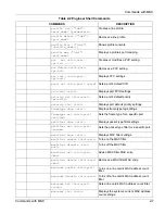 Предварительный просмотр 37 страницы ZyXEL Communications ALC-1024L User Manual