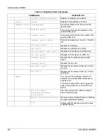 Предварительный просмотр 38 страницы ZyXEL Communications ALC-1024L User Manual