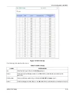 Предварительный просмотр 69 страницы ZyXEL Communications ALC-1024L User Manual