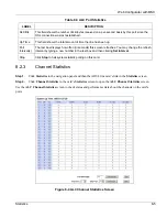 Предварительный просмотр 91 страницы ZyXEL Communications ALC-1024L User Manual