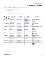 Preview for 5 page of ZyXEL Communications ALC1024 User Manual