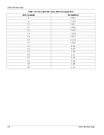 Preview for 30 page of ZyXEL Communications ALC1024 User Manual