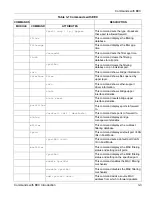 Preview for 37 page of ZyXEL Communications ALC1024 User Manual