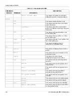 Preview for 38 page of ZyXEL Communications ALC1024 User Manual