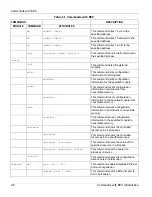 Preview for 40 page of ZyXEL Communications ALC1024 User Manual