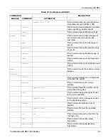 Preview for 41 page of ZyXEL Communications ALC1024 User Manual