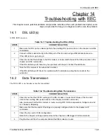 Preview for 121 page of ZyXEL Communications ALC1024 User Manual