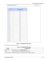 Preview for 147 page of ZyXEL Communications ALC1024 User Manual