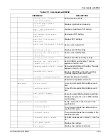 Preview for 199 page of ZyXEL Communications ALC1024 User Manual