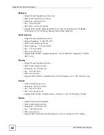 Preview for 42 page of ZyXEL Communications ALC1248G User Manual