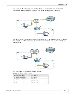 Предварительный просмотр 47 страницы ZyXEL Communications AMG1202-T10A User Manual