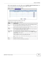 Предварительный просмотр 75 страницы ZyXEL Communications AMG1202-T10A User Manual
