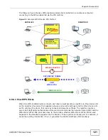 Предварительный просмотр 121 страницы ZyXEL Communications AMG1202-T10A User Manual