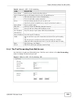 Предварительный просмотр 131 страницы ZyXEL Communications AMG1202-T10A User Manual