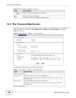 Предварительный просмотр 190 страницы ZyXEL Communications AMG1202-T10A User Manual