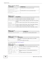 Предварительный просмотр 198 страницы ZyXEL Communications AMG1202-T10A User Manual