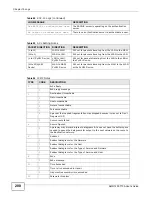 Предварительный просмотр 200 страницы ZyXEL Communications AMG1202-T10A User Manual