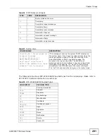 Предварительный просмотр 201 страницы ZyXEL Communications AMG1202-T10A User Manual