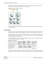 Предварительный просмотр 248 страницы ZyXEL Communications AMG1202-T10A User Manual