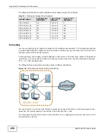 Предварительный просмотр 250 страницы ZyXEL Communications AMG1202-T10A User Manual