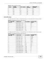 Предварительный просмотр 253 страницы ZyXEL Communications AMG1202-T10A User Manual