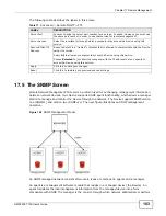 Preview for 183 page of ZyXEL Communications AMG1302-T10A User Manual