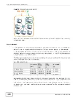 Preview for 252 page of ZyXEL Communications AMG1302-T10A User Manual